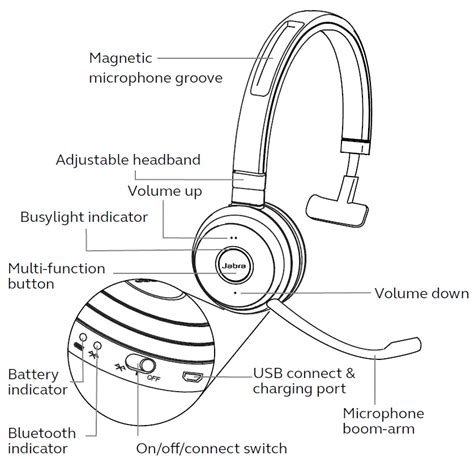 rfid gn netcom label jabra headset|jabra bluetooth headset manual.